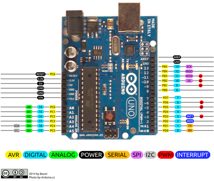 Arduino Uno R3 With Usb Cabble Arduino Products Eph Tlt 3809